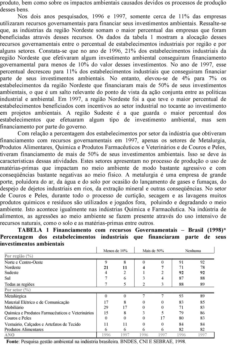 Ressalte-se que, as indústrias da região Nordeste somam o maior percentual das empresas que foram beneficiadas através desses recursos.