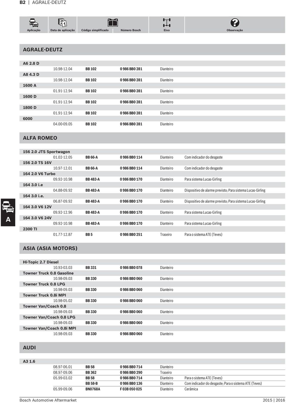 05 BB 102 0 986 BB0 281 Dianteiro ALFA ROMEO A 156 2.0 JTS Sportwagon 01.02-12.05 BB 66-A 0 986 BB0 114 Dianteiro Com indicador do desgaste 156 2.0 TS 16V 10.97-12.