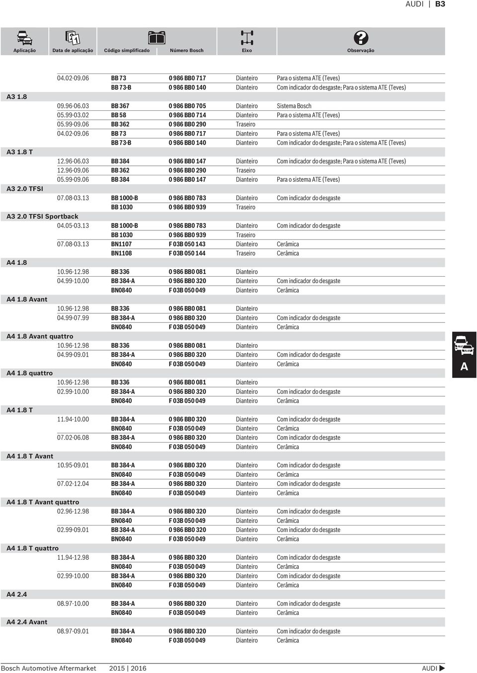 03 BB 367 0 986 BB0 705 Dianteiro Sistema Bosch 05.99-03.02 BB 58 0 986 BB0 714 Dianteiro Para o sistema ATE (Teves) 05.99-09.06 BB 362 0 986 BB0 290 Traseiro 04.02-09.