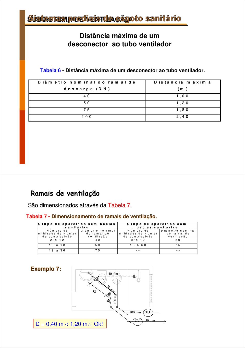 7 Tabela 7 - Dimensionamento de ramais de ventilação.