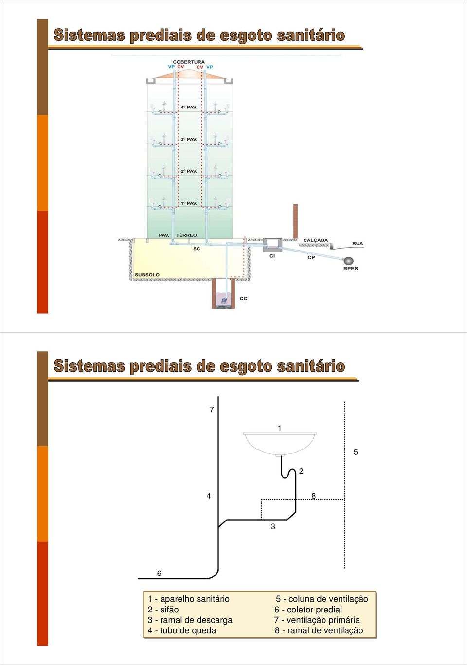 predial 3 - ramal de descarga 7 - ventilação