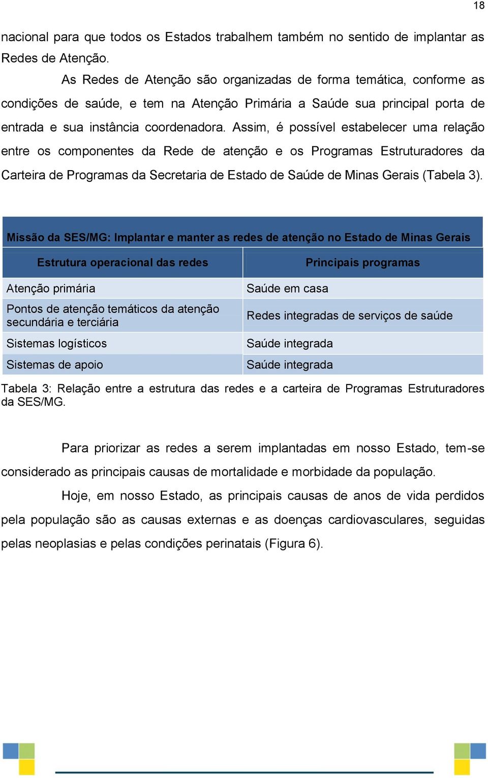 Assim, é possível estabelecer uma relação entre os componentes da Rede de atenção e os Programas Estruturadores da Carteira de Programas da Secretaria de Estado de Saúde de Minas Gerais (Tabela 3).