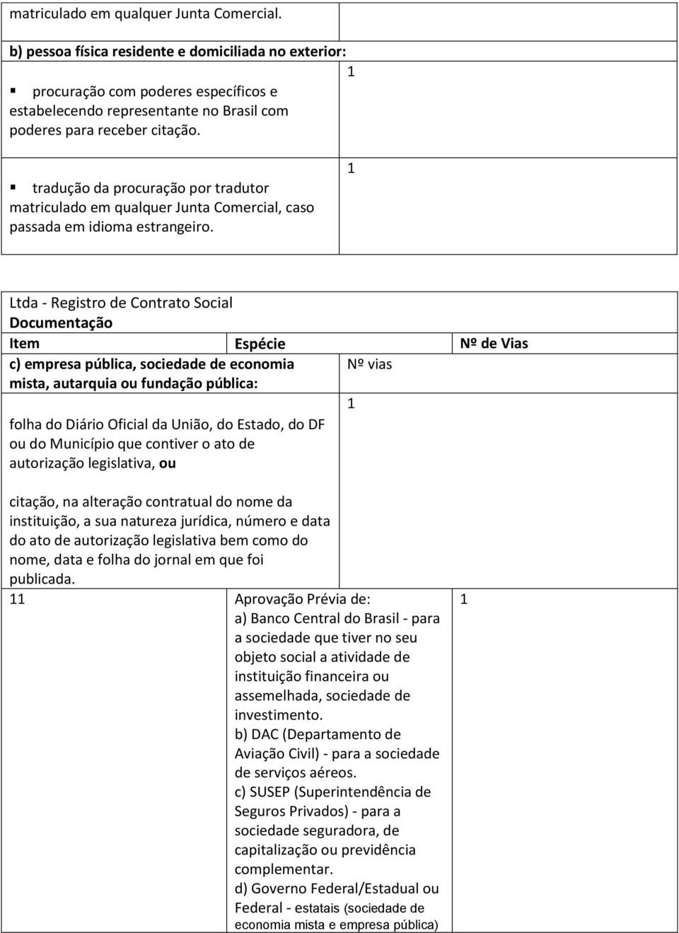 tradução da procuração por tradutor matriculado em qualquer Junta Comercial, caso passada em idioma estrangeiro.