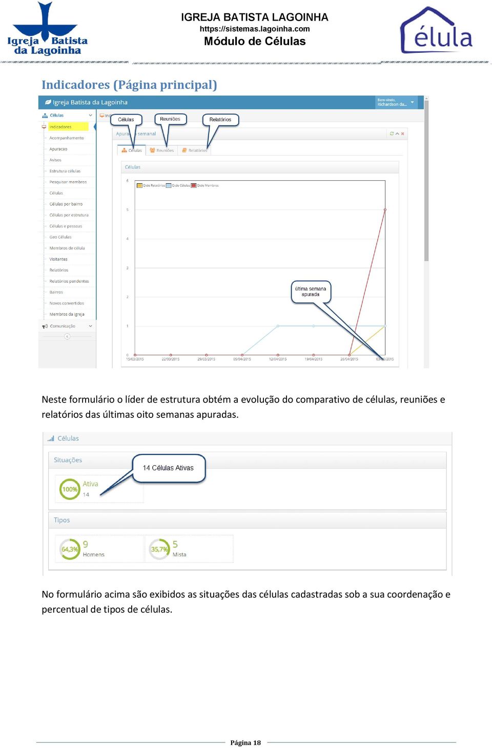 semanas apuradas.