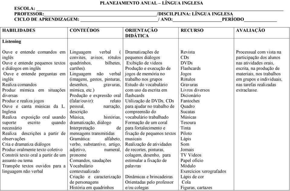 Inglesa Realiza exposição oral usando suporte escrito quando necessário Realiza descrições a partir de observações Cria e dramatiza diálogos Produz oralmente texto coletivo Constrói texto oral a