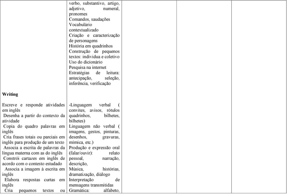 a escrita de palavras da língua materna com as do Constrói cartazes em de acordo com o contesto