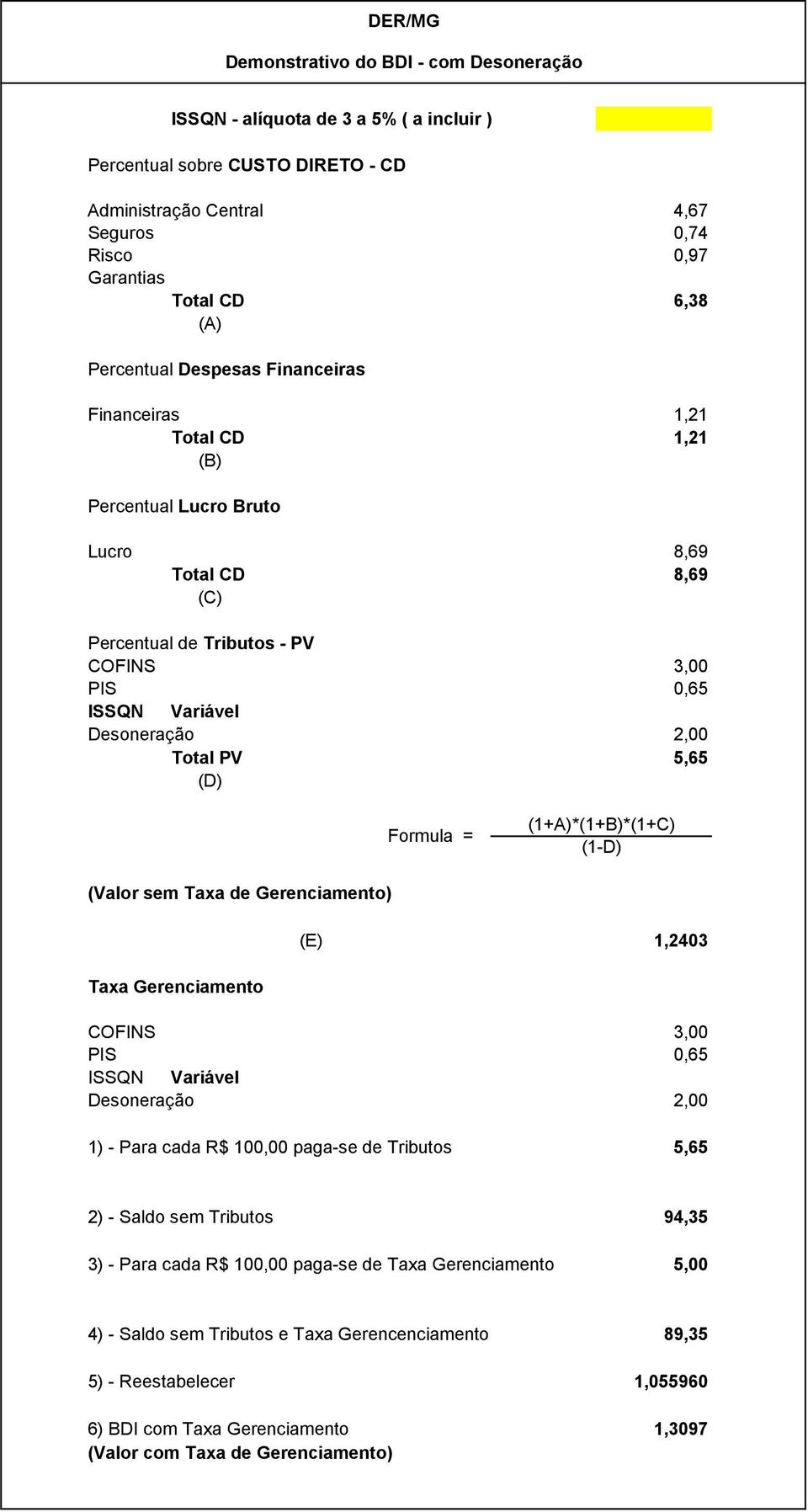 Desoneração 2,00 Total PV 5,65 (D) Formula = (1+A)*(1+B)*(1+C) (1-D) (Valor sem Taxa de Gerenciamento) (E) 1,2403 Taxa Gerenciamento COFINS 3,00 PIS 0,65 ISSQN Variável Desoneração 2,00 1) - Para