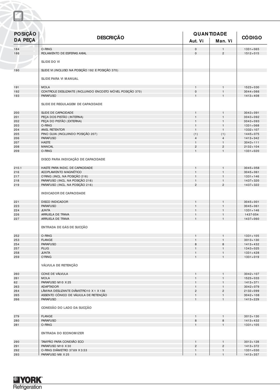 DESLIZANTE (INCLUINDO ENCOSTO MÓVEL POSIÇÃO 370) 0 1 3044+066 193 PARAFUSO 1 1 1413+408 SLIDE DE REGULAGEM DE CAPACIDADE 200 SLIDE DE CAPACIDADE 1 1 3043+091 201 PEÇA DOS PISTÃO (INTERNA) 1 1