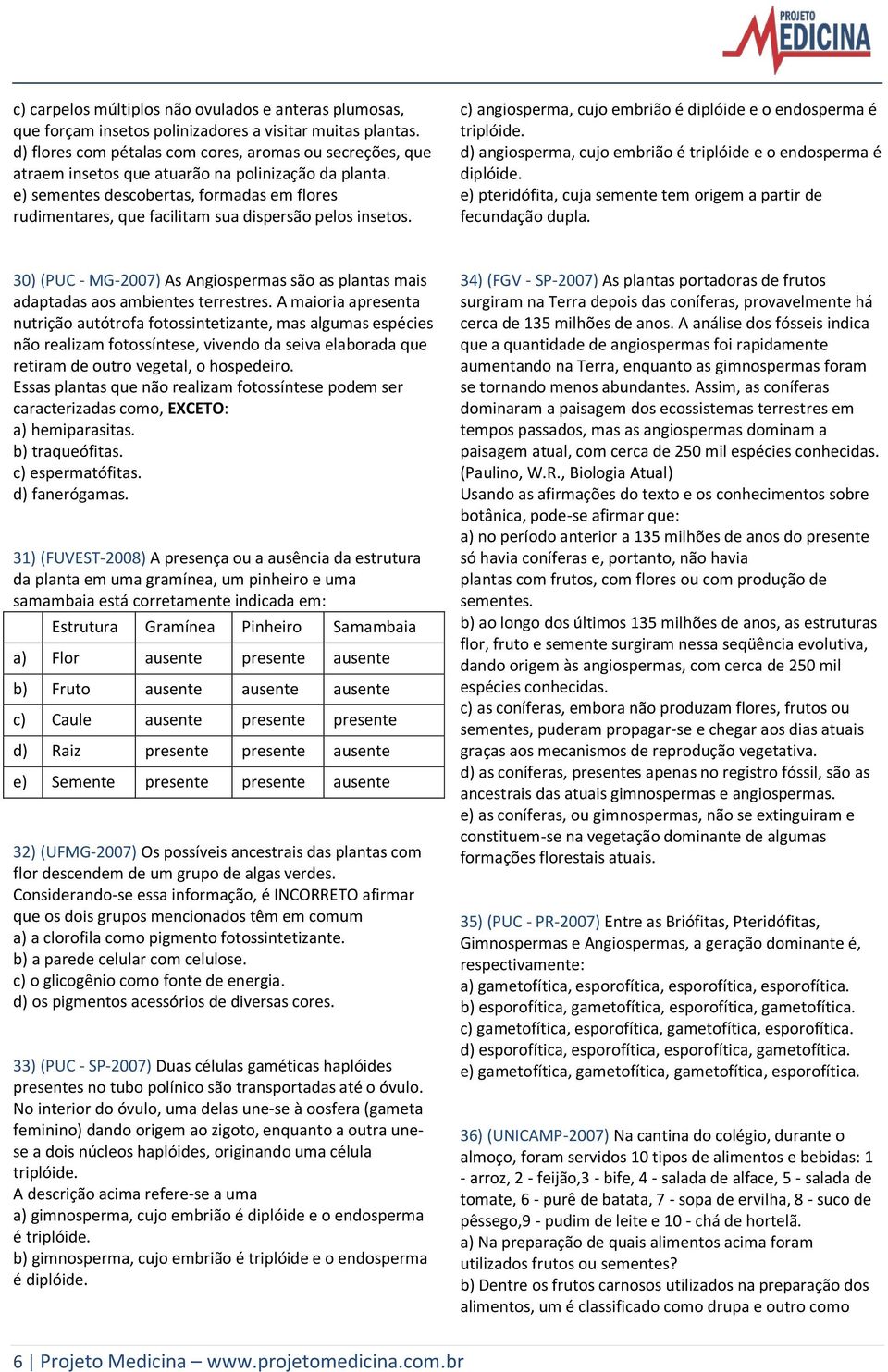 e) sementes descobertas, formadas em flores rudimentares, que facilitam sua dispersão pelos insetos. c) angiosperma, cujo embrião é diplóide e o endosperma é triplóide.