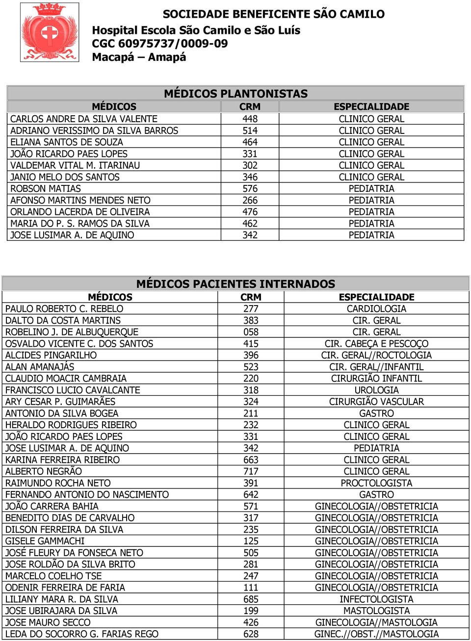 ITARINAU 302 CLINICO GERAL JANIO MELO DOS SANTOS 346 CLINICO GERAL ROBSON MATIAS 576 PEDIATRIA AFONSO MARTINS MENDES NETO 266 PEDIATRIA ORLANDO LACERDA DE OLIVEIRA 476 PEDIATRIA MARIA DO P. S. RAMOS DA SILVA 462 PEDIATRIA JOSE LUSIMAR A.