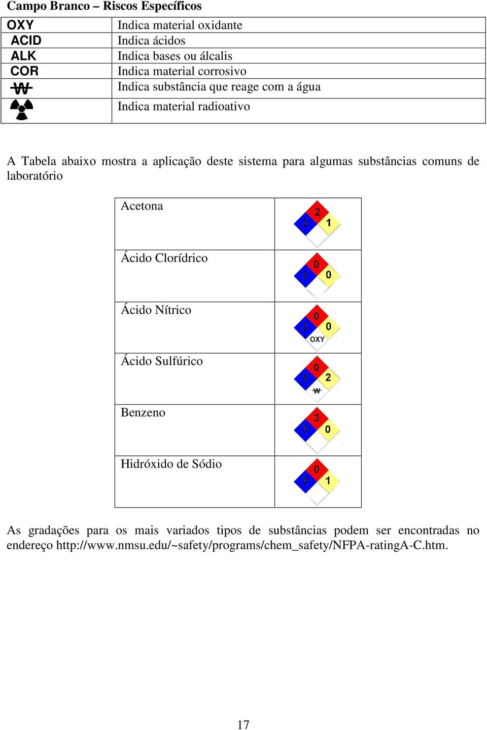 algumas substâncias comuns de laboratório Acetona Ácido Clorídrico Ácido Nítrico Ácido Sulfúrico Benzeno Hidróxido de Sódio As