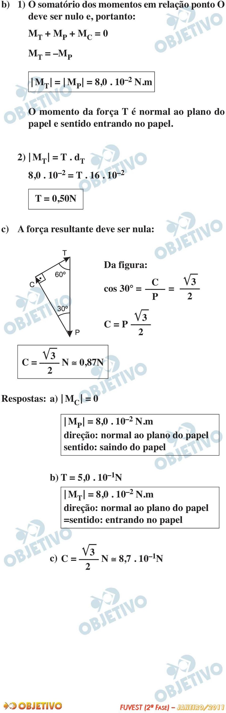 10 T = 0,50N c) A força resultante deve ser nula: Da figura: C cos 30 = = P C = P 3 3 3 C = N 0,87N Respostas: a) M C = 0 M P = 8,0. 10 N.