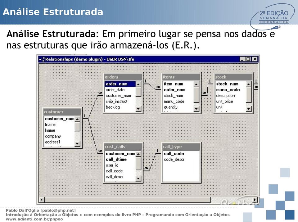 se pensa nos dados e nas