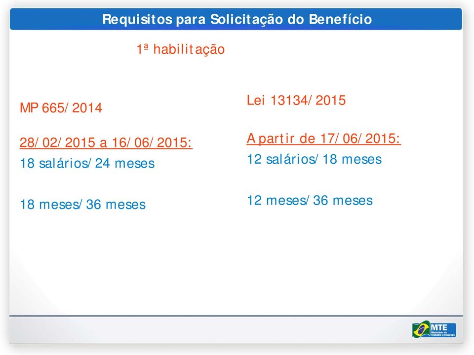 salários/24 meses Lei 13134/2015 A partir de