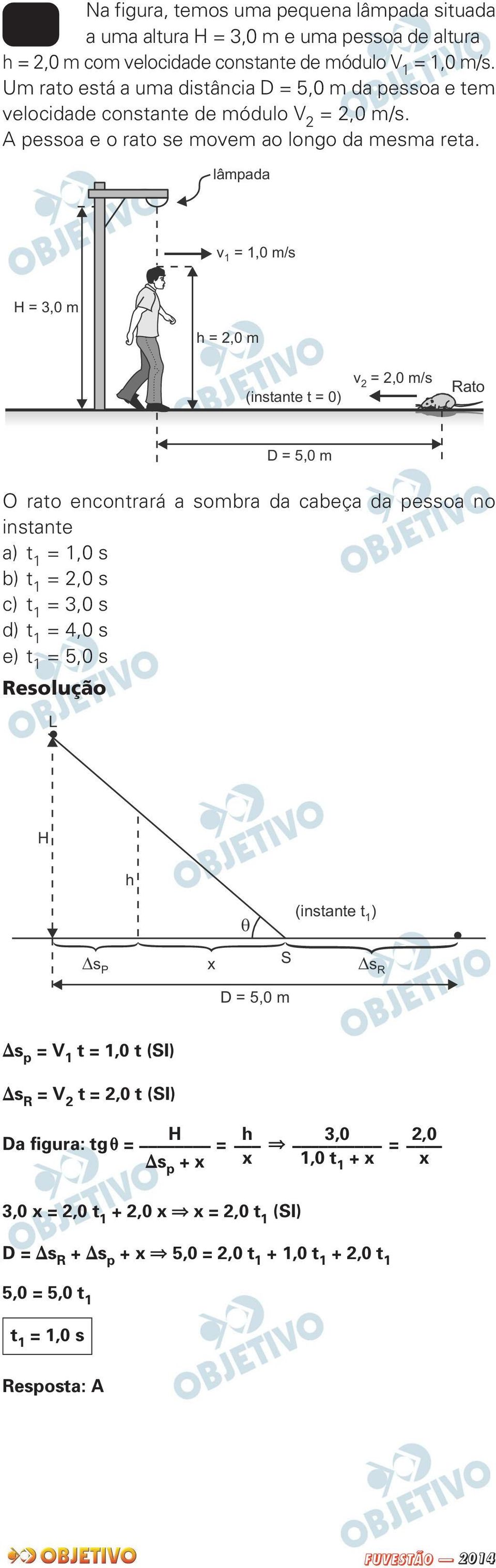 lâmpada v = 1,0 m/s 1 H = 3,0 m h = 2,0 m (instante t = 0) v = 2,0 m/s 2 Rato D = 5,0 m O rato encontrará a sombra da cabeça da pessoa no instante a) t 1 = 1,0 s b) t 1 = 2,0 s c) t 1 = 3,0 s d) t 1