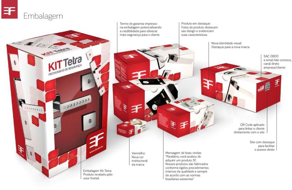 diretamente com o site Embalagem Kit Tetra: Produto revelado pelo visor frontal Vermelho: Nova cor institucional da marca Mensagem de boas vindas: Parabéns, você acabou de adquirir um