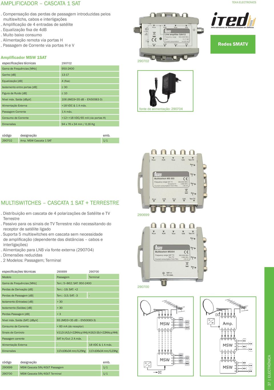 EN500833) +18 VDC & 1 A máx. 1 A máx. fonte de alimentação: 290704 +12 +18 VDC/65 ma (via portas H) 94 x 76 x 34 mm / 0,16 Kg 290702 Amp. MSW Cascata 1 SAT MULTISWITCHES CASCATA 1 SAT + TERRESTRE.