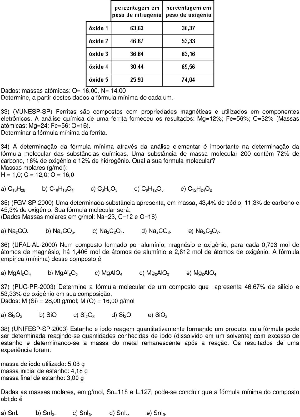 A análise química de uma ferrita forneceu os resultados: Mg=12%; Fe=56%; O=32% (Massas atômicas: Mg=24; Fe=56; O=16). Determinar a fórmula mínima da ferrita.