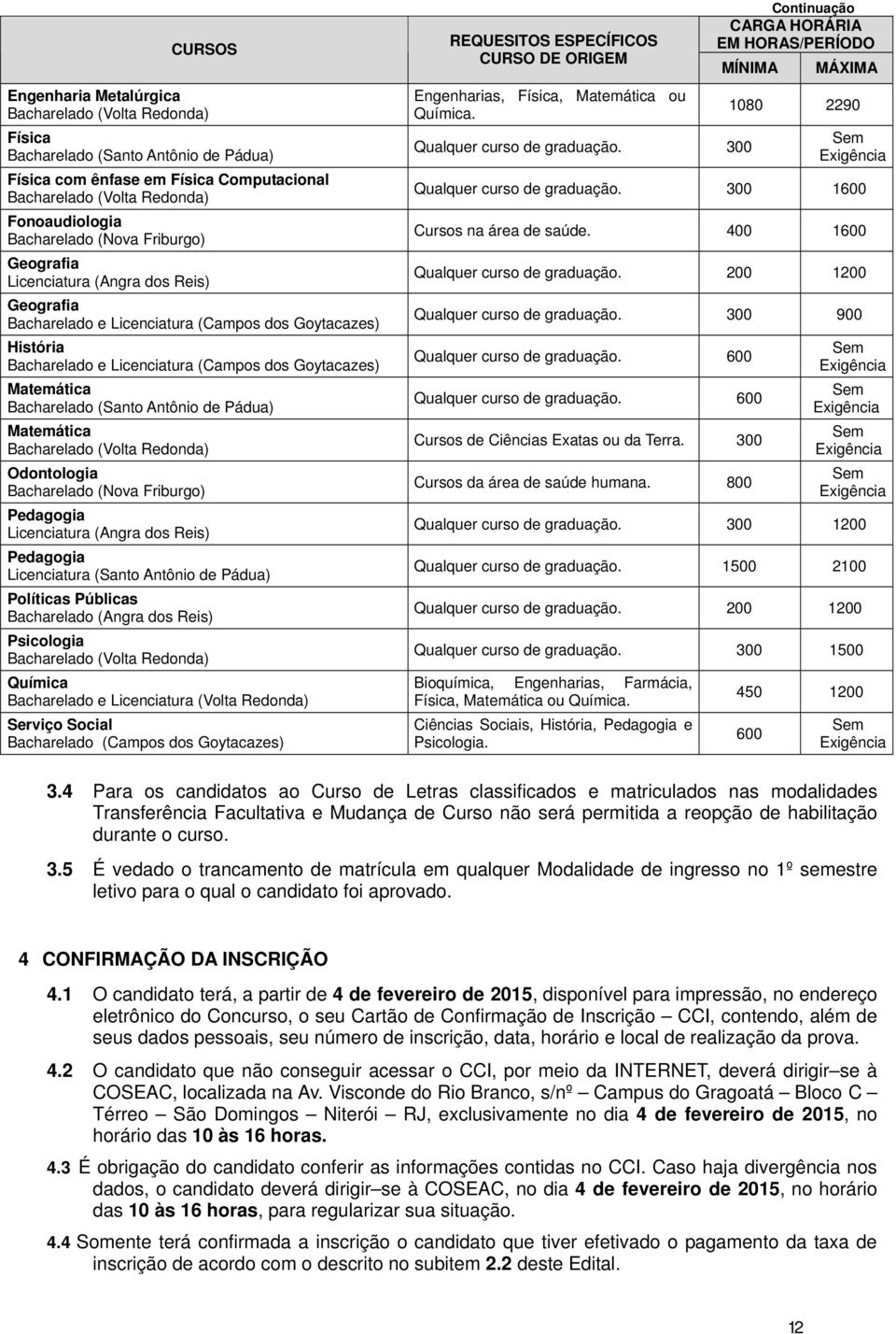 Pedagogia Licenciatura (Angra dos Reis) Pedagogia Licenciatura (Santo Antônio de Pádua) Políticas Públicas (Angra dos Reis) Psicologia (Volta Redonda) Química e Licenciatura (Volta Redonda) Serviço