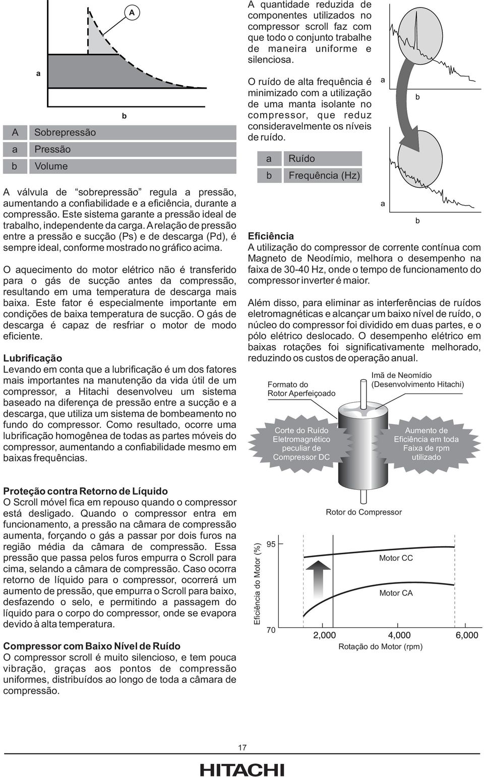 O aquecimento do motor elétrico não é transferido para o gás de sucção antes da compressão, resultando em uma temperatura de descarga mais baixa.