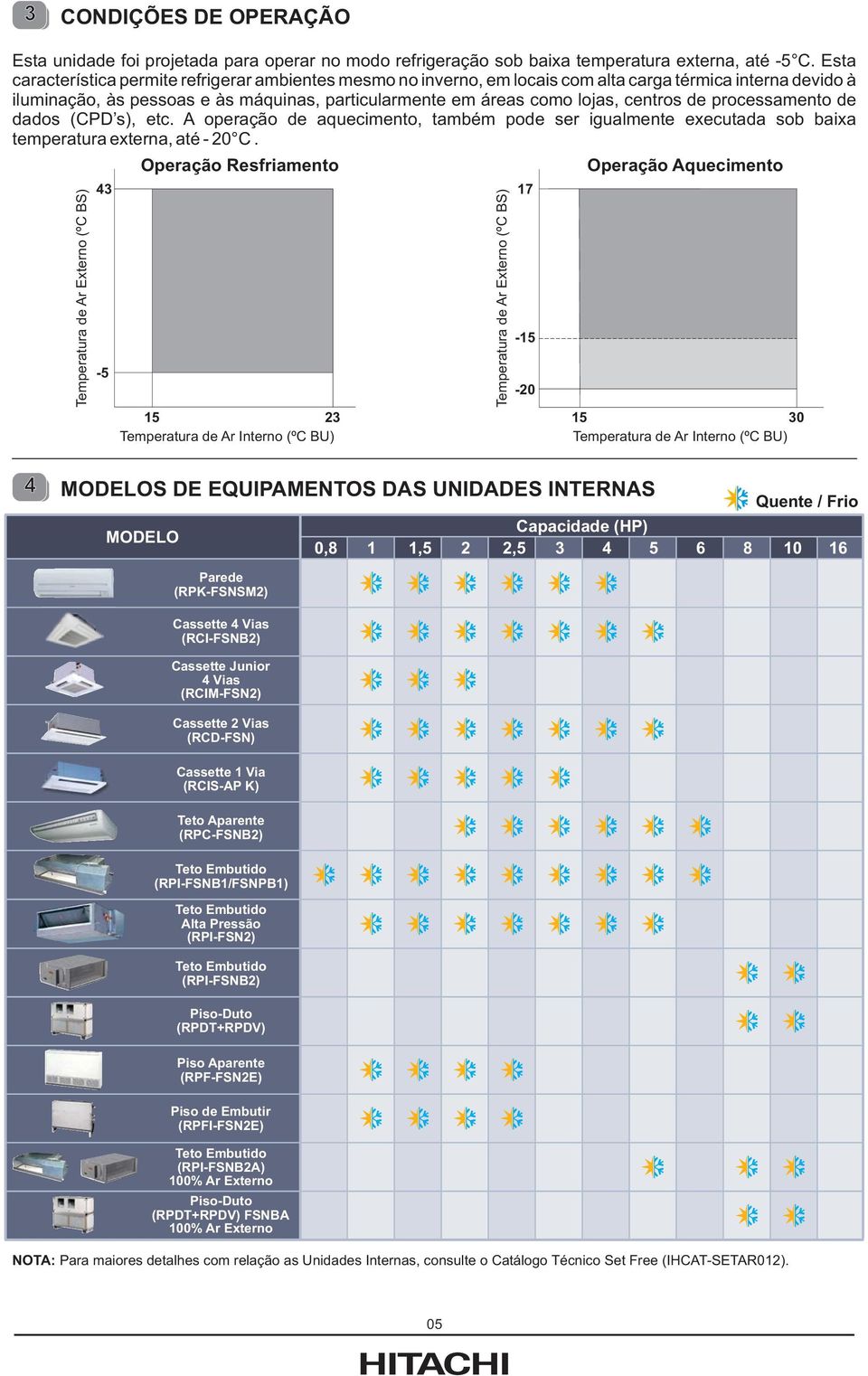 de processamento de dados (CPD s), etc. A operação de aquecimento, também pode ser igualmente executada sob baixa temperatura externa, até - 20 C.