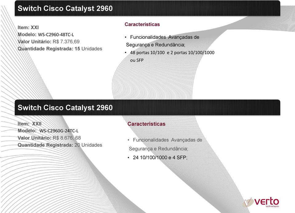 10/100/1000 ou SFP Switch Cisco Catalyst 2960 Item: XXII Modelo: