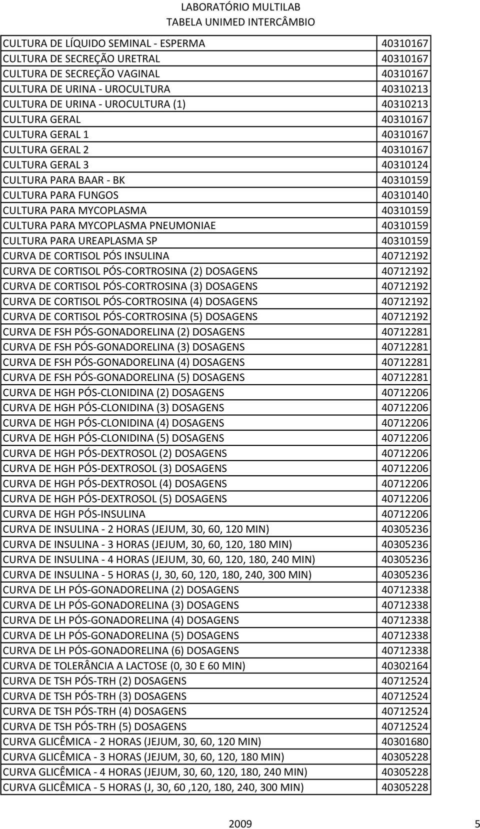 40310159 CULTURA PARA MYCOPLASMA PNEUMONIAE 40310159 CULTURA PARA UREAPLASMA SP 40310159 CURVA DE CORTISOL PÓS INSULINA 40712192 CURVA DE CORTISOL PÓS-CORTROSINA (2) DOSAGENS 40712192 CURVA DE