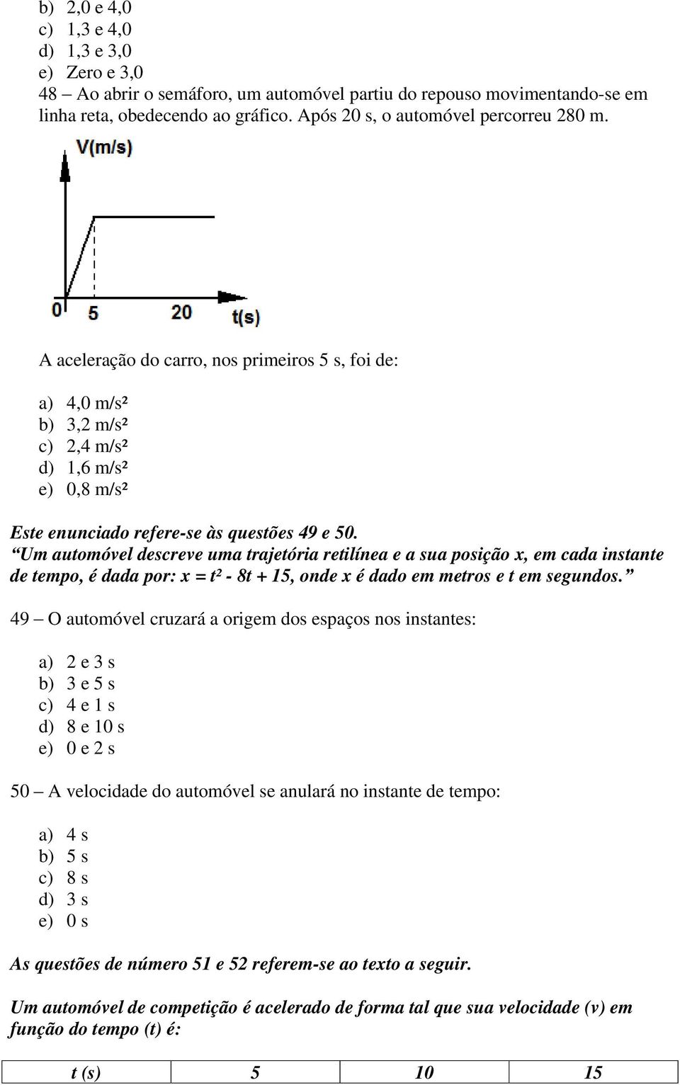 Um automóvel descreve uma trajetória retilínea e a sua posição x, em cada instante de tempo, é dada por: x = t² - 8t + 15, onde x é dado em metros e t em segundos.