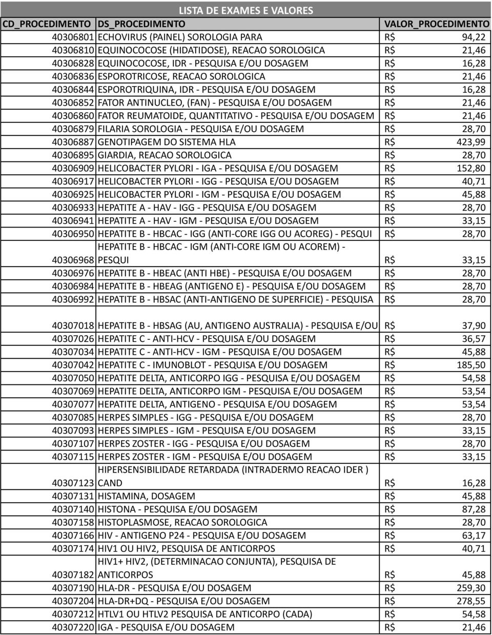 DOSAGEM R$ 40306860 FATOR REUMATOIDE, QUANTITATIVO - PESQUISA E/OU DOSAGEM R$ 40306879 FILARIA SOROLOGIA - PESQUISA E/OU DOSAGEM R$ 40306887 GENOTIPAGEM DO SISTEMA HLA R$ 423,99 40306895 GIARDIA,