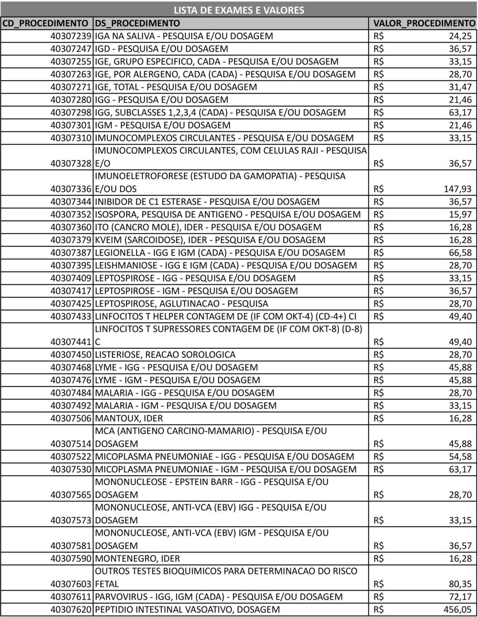 DOSAGEM R$ 40307298 IGG, SUBCLASSES 1,2,3,4 (CADA) - PESQUISA E/OU DOSAGEM R$ 63,17 40307301 IGM - PESQUISA E/OU DOSAGEM R$ 40307310 IMUNOCOMPLEXOS CIRCULANTES - PESQUISA E/OU DOSAGEM R$