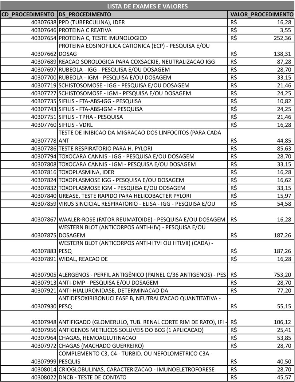 40307700 RUBEOLA - IGM - PESQUISA E/OU DOSAGEM R$ 40307719 SCHISTOSOMOSE - IGG - PESQUISA E/OU DOSAGEM R$ 40307727 SCHISTOSOMOSE - IGM - PESQUISA E/OU DOSAGEM R$ 24,25 40307735 SIFILIS - FTA- ABS-