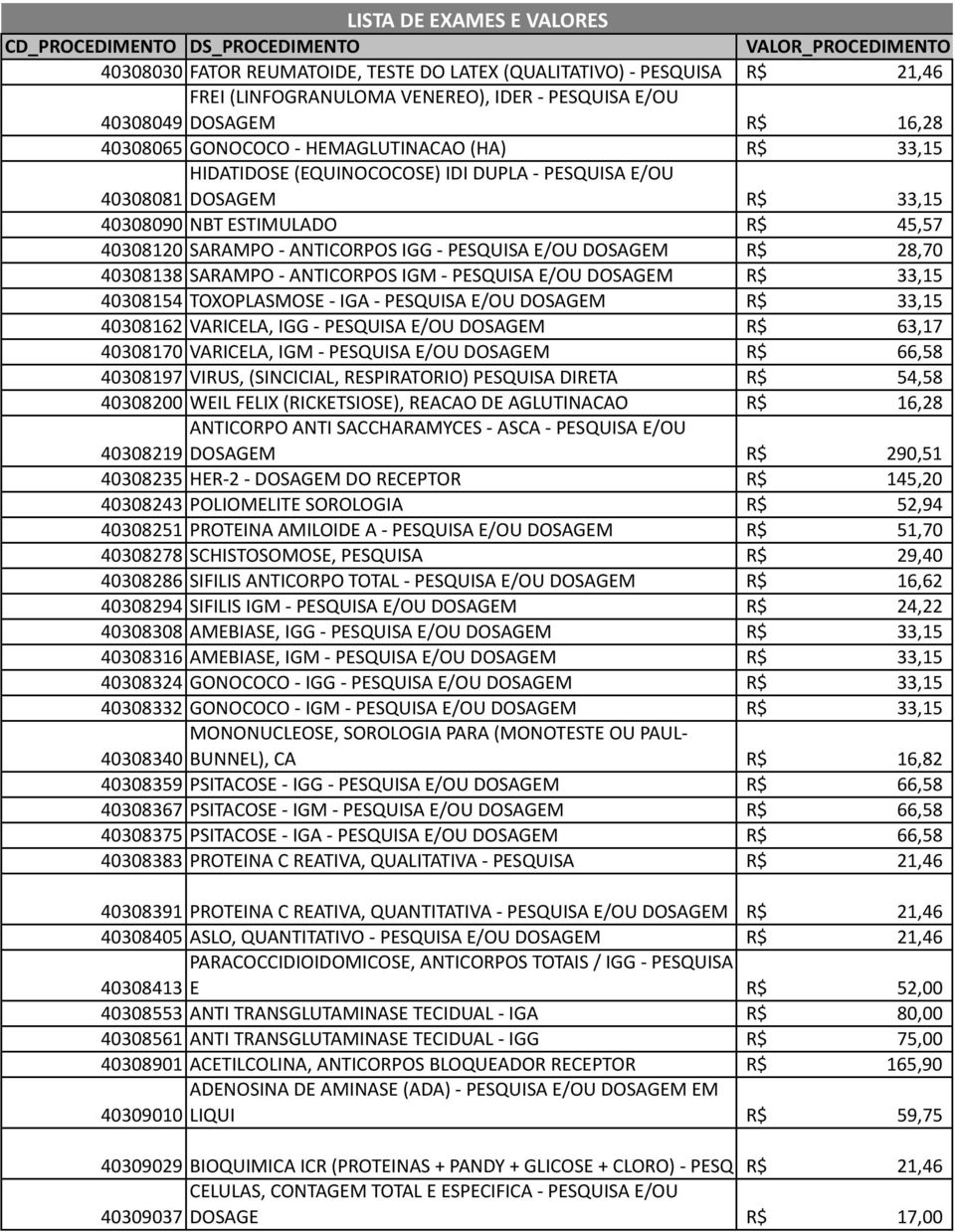 PESQUISA E/OU DOSAGEM R$ 40308138 SARAMPO - ANTICORPOS IGM - PESQUISA E/OU DOSAGEM R$ 40308154 TOXOPLASMOSE - IGA - PESQUISA E/OU DOSAGEM R$ 40308162 VARICELA, IGG - PESQUISA E/OU DOSAGEM R$ 63,17