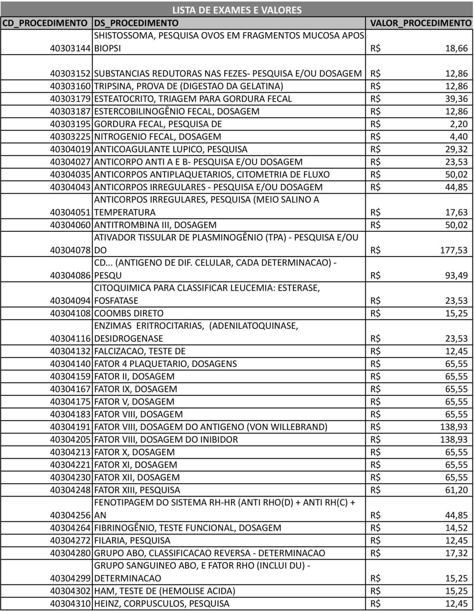 12,86 40303195 GORDURA FECAL, PESQUISA DE R$ 2,20 40303225 NITROGENIO FECAL, DOSAGEM R$ 4,40 40304019 ANTICOAGULANTE LUPICO, PESQUISA R$ 29,32 40304027 ANTICORPO ANTI A E B- PESQUISA E/OU DOSAGEM R$