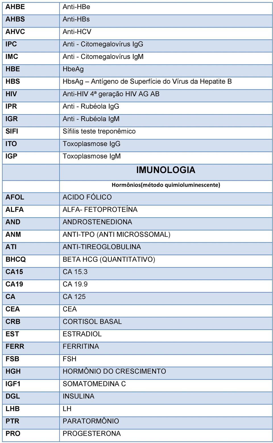 quimioluminescente) AFOL ACIDO FÓLICO ALFA ALFA- FETOPROTEÍNA AND ANDROSTENEDIONA ANM ANTI-TPO (ANTI MICROSSOMAL) ATI ANTI-TIREOGLOBULINA BHCQ BETA HCG (QUANTITATIVO) CA15 CA 15.