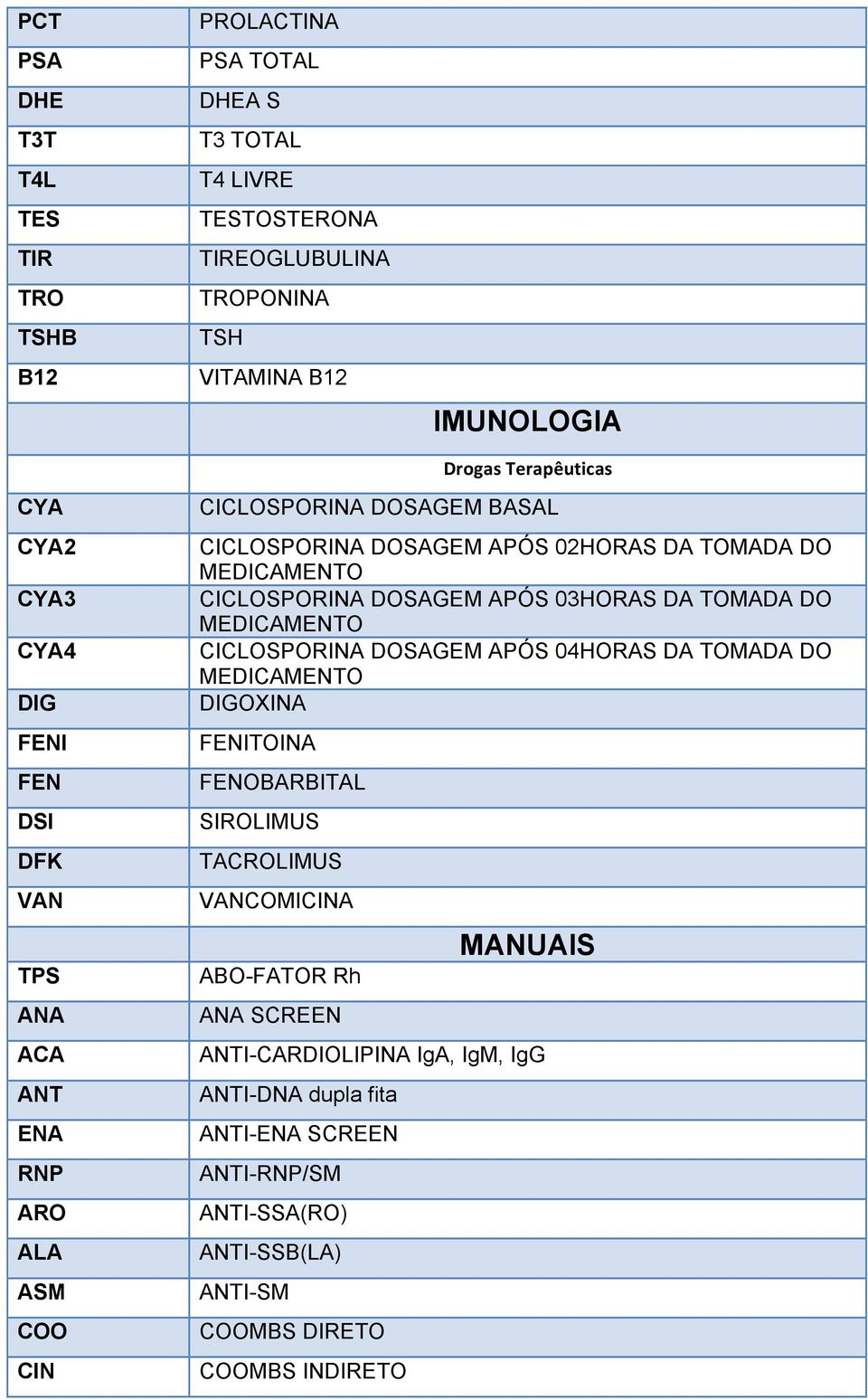 CICLOSPORINA DOSAGEM APÓS 03HORAS DA TOMADA DO MEDICAMENTO CICLOSPORINA DOSAGEM APÓS 04HORAS DA TOMADA DO MEDICAMENTO DIGOXINA FENITOINA FENOBARBITAL SIROLIMUS TACROLIMUS