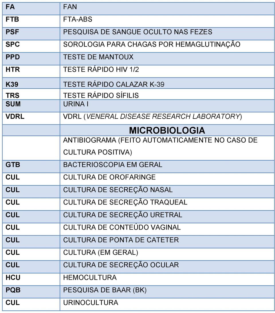 ANTIBIOGRAMA (FEITO AUTOMATICAMENTE NO CASO DE TURA POSITIVA) BACTERIOSCOPIA EM GERAL TURA DE OROFARINGE TURA DE SECREÇÃO NASAL TURA DE SECREÇÃO