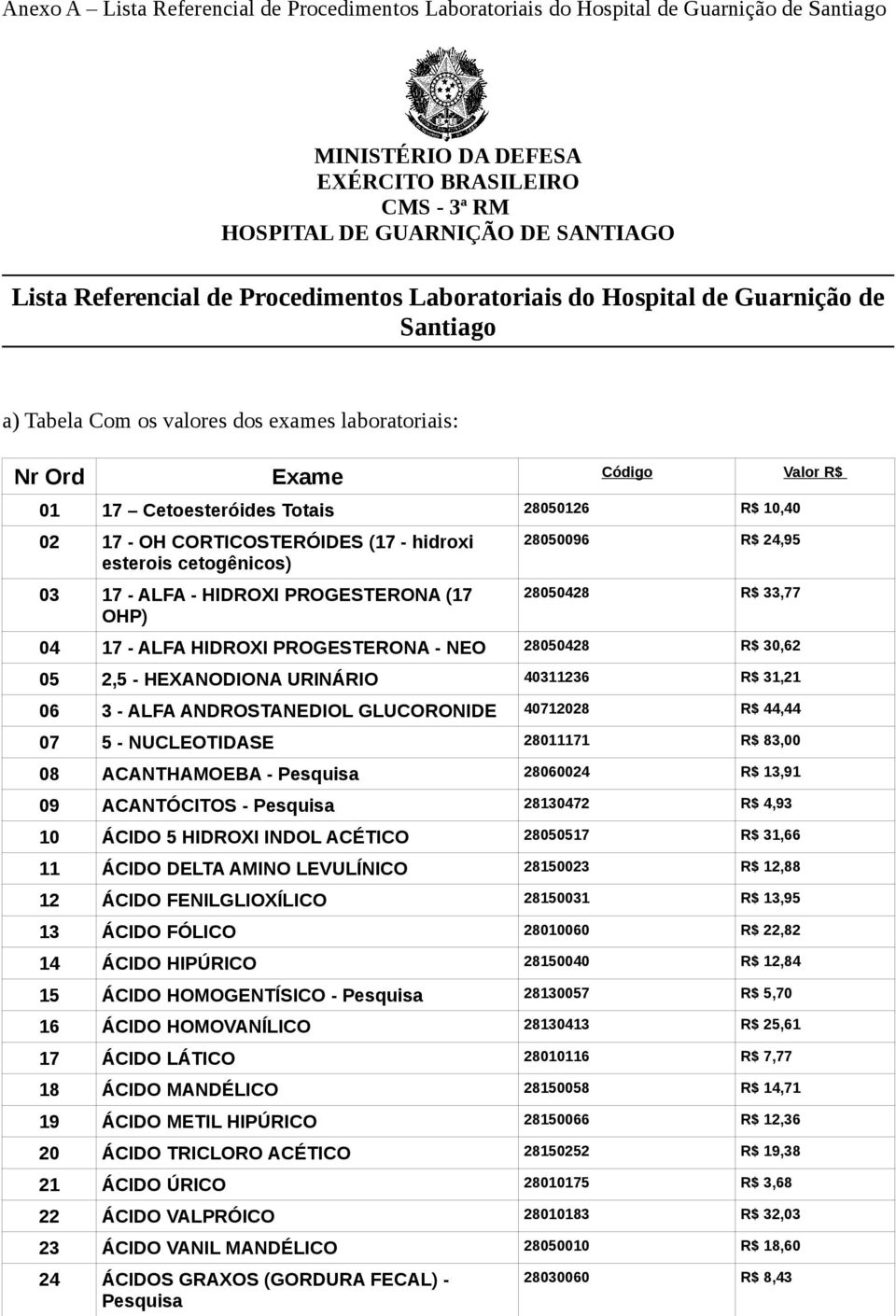 - OH CORTICOSTERÓIDES (17 - hidroxi esterois cetogênicos) 03 17 - ALFA - HIDROXI PROGESTERONA (17 OHP) 28050096 R$ 24,95 28050428 R$ 33,77 04 17 - ALFA HIDROXI PROGESTERONA - NEO 28050428 R$ 30,62 05