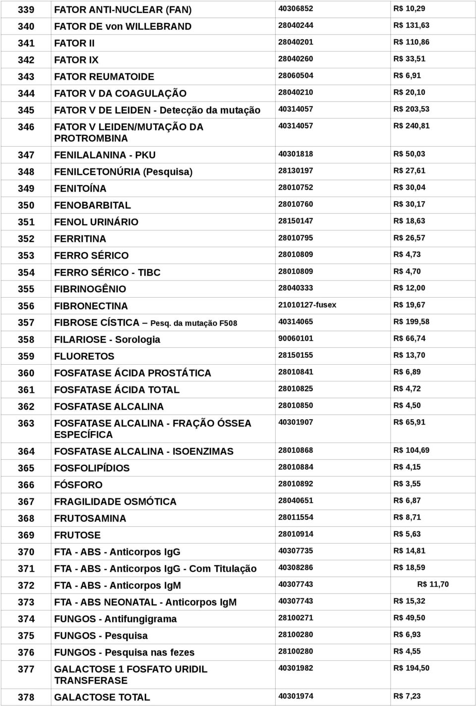 50,03 348 FENILCETONÚRIA (Pesquisa) 28130197 R$ 27,61 349 FENITOÍNA 28010752 R$ 30,04 350 FENOBARBITAL 28010760 R$ 30,17 351 FENOL URINÁRIO 28150147 R$ 18,63 352 FERRITINA 28010795 R$ 26,57 353 FERRO