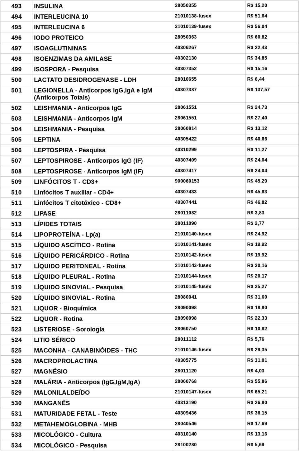 40307387 R$ 137,57 502 LEISHMANIA - Anticorpos IgG 28061551 R$ 24,73 503 LEISHMANIA - Anticorpos IgM 28061551 R$ 27,40 504 LEISHMANIA - Pesquisa 28060814 R$ 13,12 505 LEPTINA 40305422 R$ 40,66 506