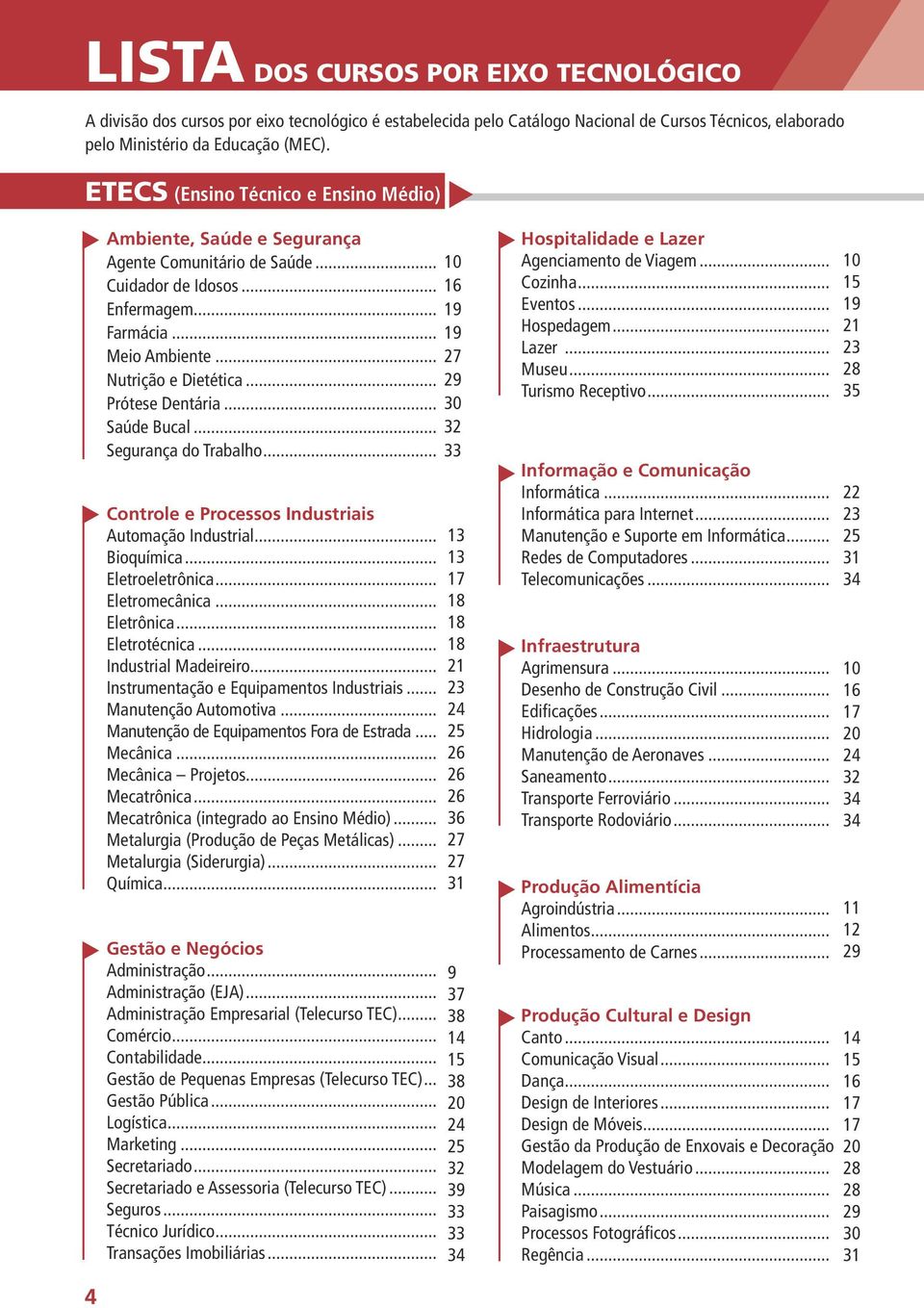 .. Prótese Dentária... Saúde Bucal... Segurança do Trabalho... Controle e Processos Industriais Automação Industrial... Bioquímica... Eletroeletrônica... Eletromecânica... Eletrônica... Eletrotécnica.