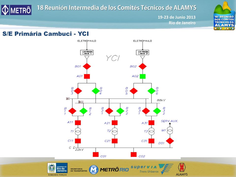 Cambuci -