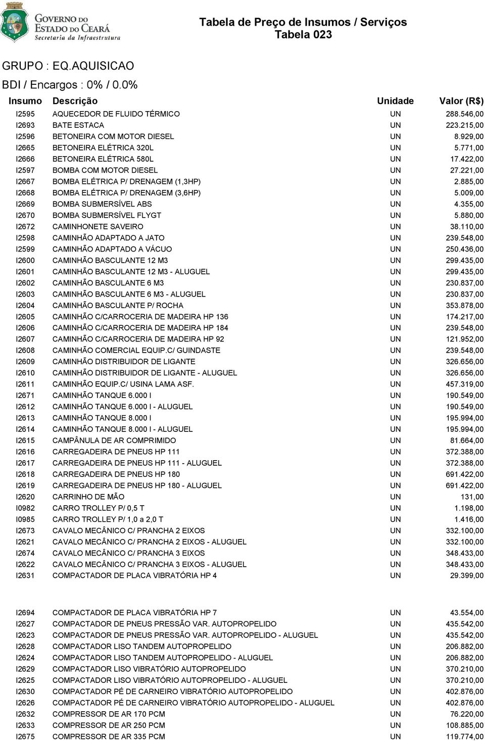 422,00 I2597 BOMBA COM MOTOR DIESEL UN 27.221,00 I2667 BOMBA ELÉTRICA P/ DRENAGEM (1,3HP) UN 2.885,00 I2668 BOMBA ELÉTRICA P/ DRENAGEM (3,6HP) UN 5.009,00 I2669 BOMBA SUBMERSÍVEL ABS UN 4.