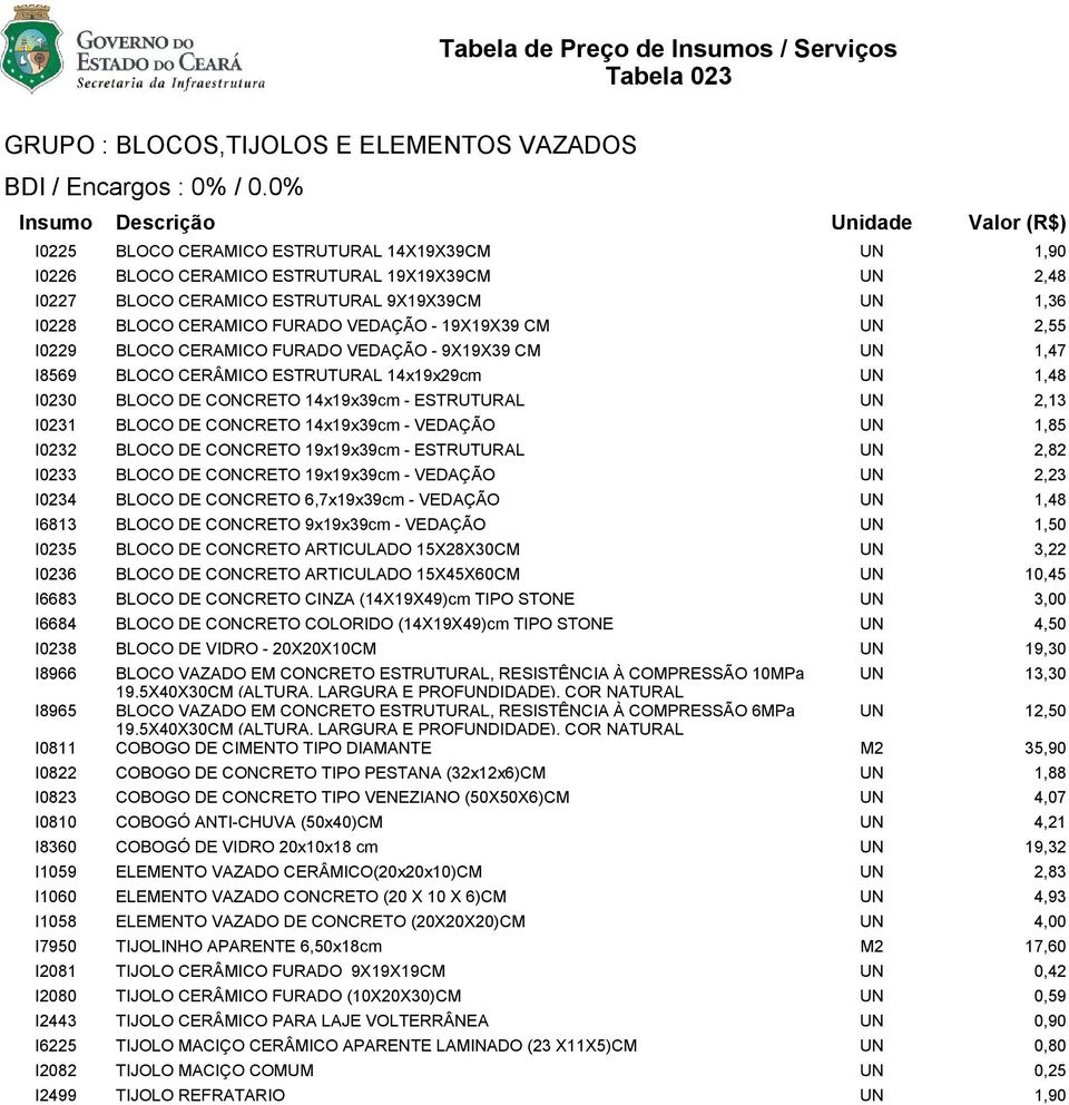 BLOCO CERAMICO FURADO VEDAÇÃO - 19X19X39 CM UN 2,55 I0229 BLOCO CERAMICO FURADO VEDAÇÃO - 9X19X39 CM UN 1,47 I8569 BLOCO CERÂMICO ESTRUTURAL 14x19x29cm UN 1,48 I0230 BLOCO DE CONCRETO 14x19x39cm -