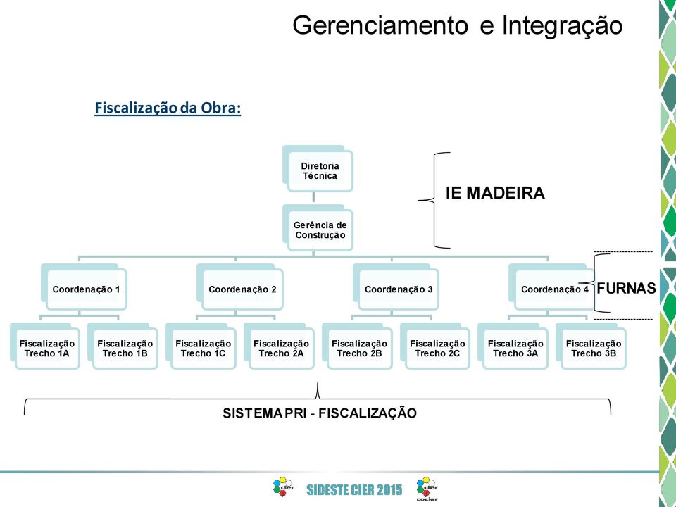 1A Fiscalização Trecho 1B Fiscalização Trecho 1C Fiscalização Trecho 2A Fiscalização Trecho