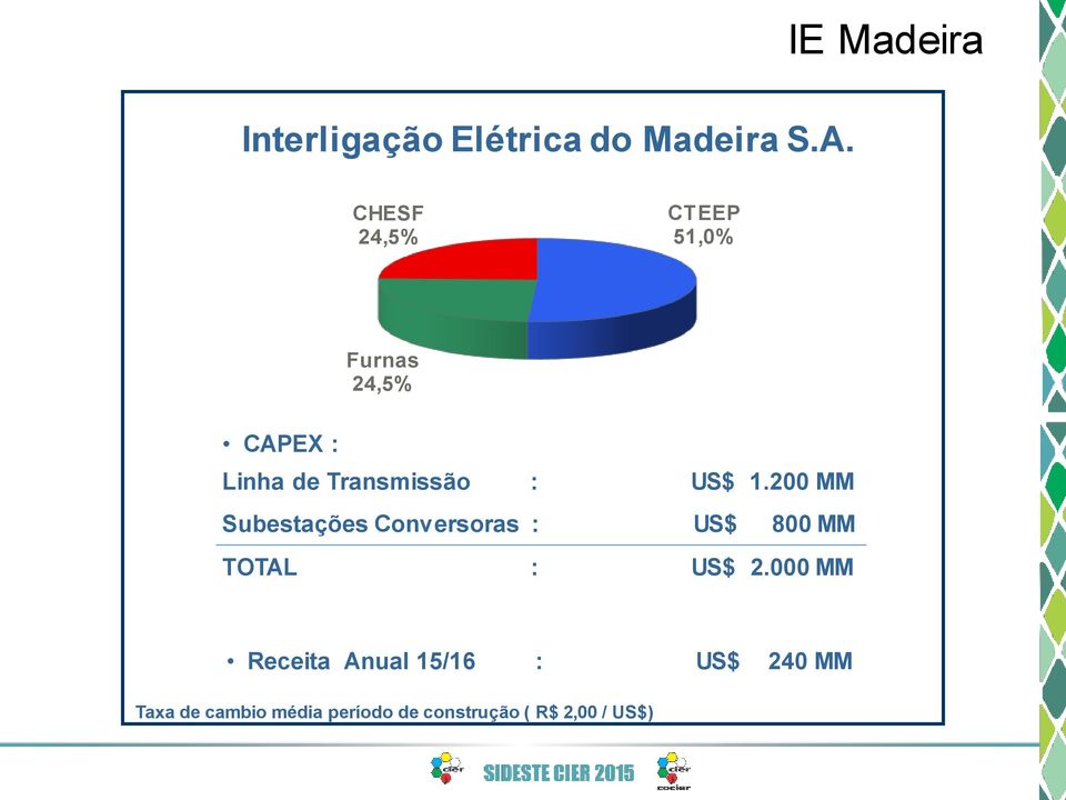 US$ 1.200 MM Subestações Conversoras : US$ 800 MM TOTAL : US$ 2.