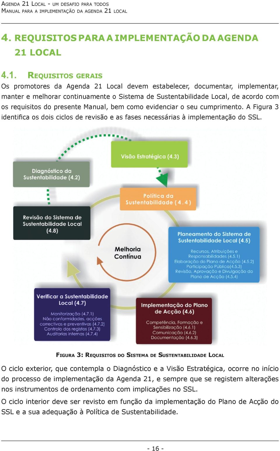 REQUISITOS GERAIS Os promotores da Agenda 21 Local devem estabelecer, documentar, implementar, manter e melhorar continuamente o Sistema de Sustentabilidade Local, de acordo com os requisitos do