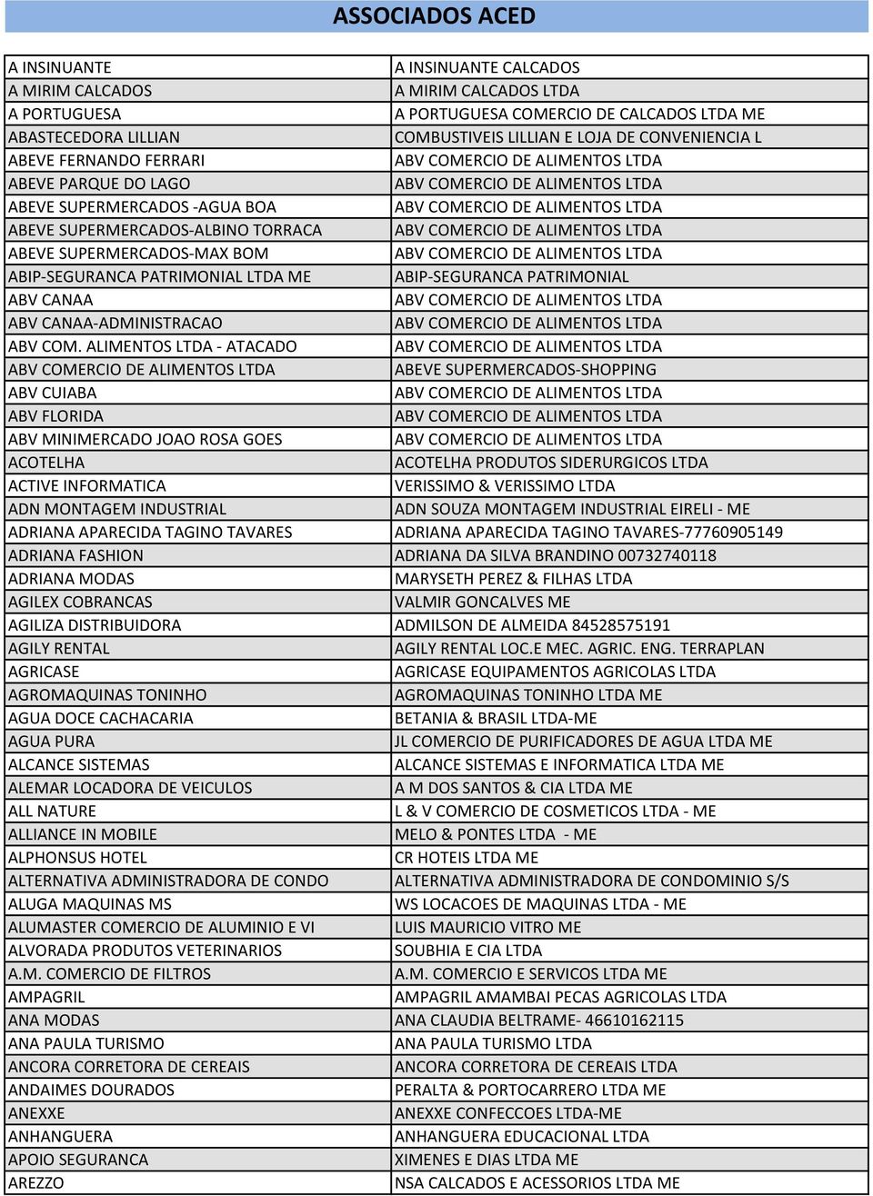 SUPERMERCADOS-ALBINO TORRACA ABV COMERCIO DE ALIMENTOS LTDA ABEVE SUPERMERCADOS-MAX BOM ABV COMERCIO DE ALIMENTOS LTDA ABIP-SEGURANCA PATRIMONIAL LTDA ME ABIP-SEGURANCA PATRIMONIAL ABV CANAA ABV