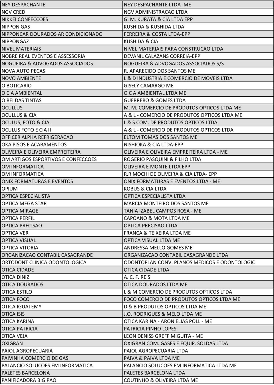 OCULUS FOTO E CIA II OFFICER ALPHA REFRIGERACAO OKA PISOS E ACABAMENTOS OLIVEIRA E OLIVEIRA EMPREITEIRA OM ARTIGOS ESPORTIVOS E CONFECCOES OM INFORMATICA OM INFORMATICA ONIX FORMATURAS E EVENTOS