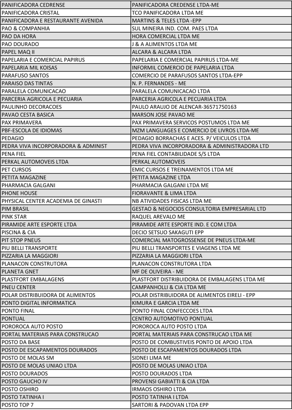 PERKAL AUTOMOVEIS LTDA PET CURSOS PETITA MAGAZINE PHARMACIA GALGANI PHONE HOUSE PHYSICAL CENTER ACADEMIA DE GINASTI PIM BRASIL PINK STAR PIRAMIDE ARTE ESPORTE LTDA PISCINA & CIA PIT STOP PNEUS PIU