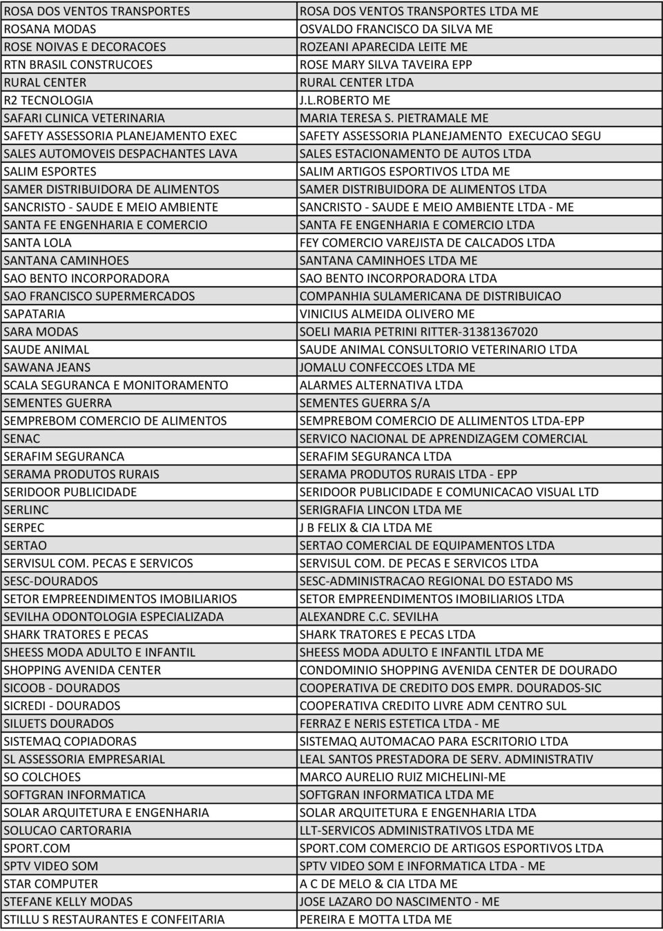 SUPERMERCADOS SAPATARIA SARA MODAS SAUDE ANIMAL SAWANA JEANS SCALA SEGURANCA E MONITORAMENTO SEMENTES GUERRA SEMPREBOM COMERCIO DE ALIMENTOS SENAC SERAFIM SEGURANCA SERAMA PRODUTOS RURAIS SERIDOOR